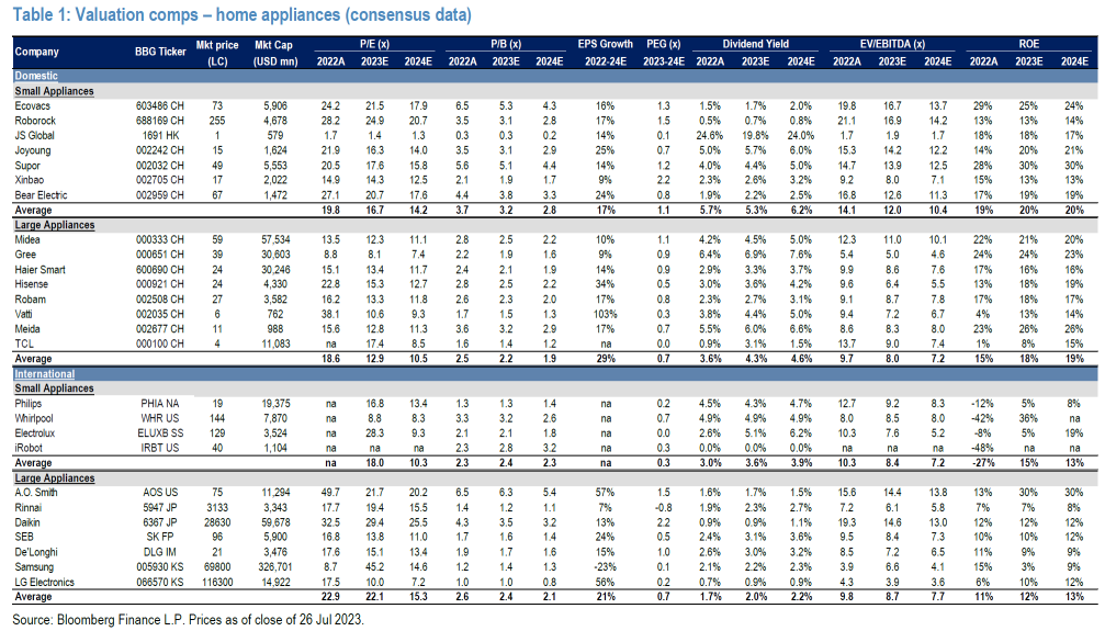 China Home Appliances 2Q preview; overseas to outperform