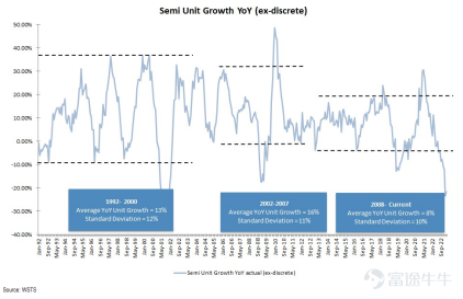 Semiconductor Industry | Expected to achieve continuous development