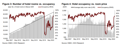 Gaming & Luxury Goods | Expecting full mass recovery in 3Q23