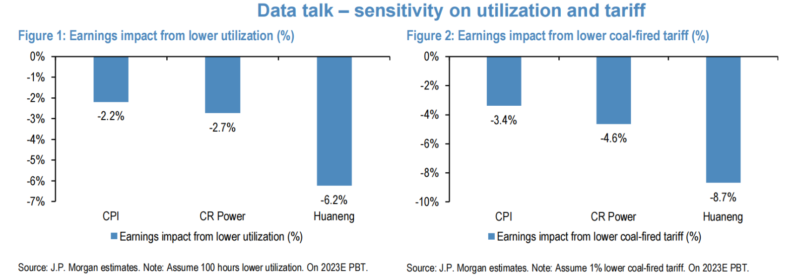 China Power Utilities：Take profits on YTD outperformance and uncertainties on tariff cut