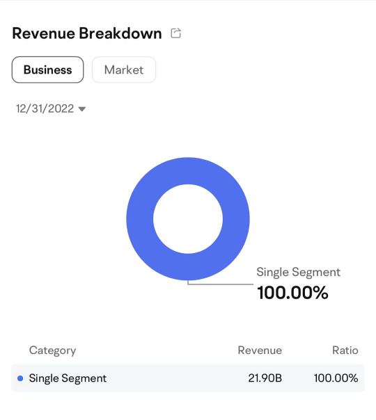 Bilibili Q3 2023 Financial Report Review: Advertising and Value-added Services have Performed Well, but Gaming has Fallen Short of Expectations