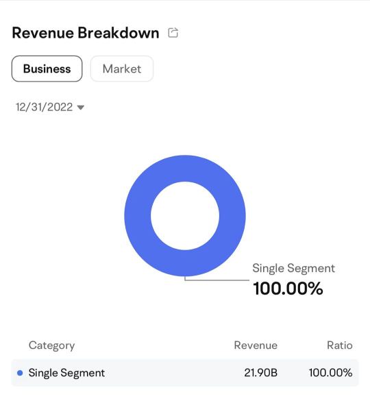 Bilibili Q3 2023 Financial Report Review: Advertising and Value-added Services have Performed Well,  but Gaming has Fallen Short of Expectations