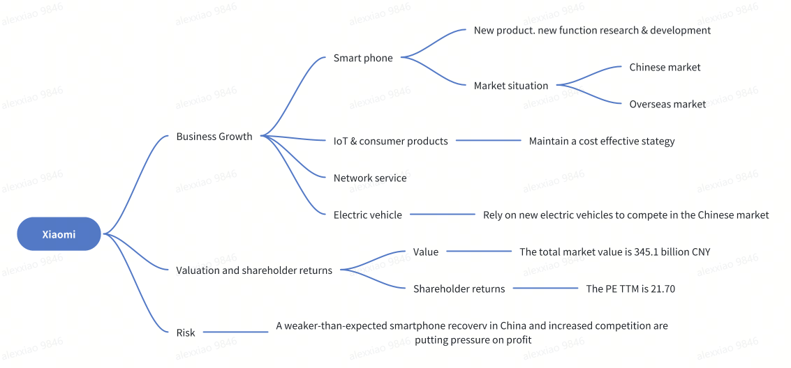 Xiaomi Q3 Financial Report Review: Strong Performance, Focus Shifts to Premium Smartphones and Electric Vehicles