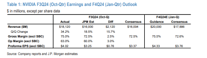 NVIDIA Financial Report Review: Strong Performance Driven by AI Demand in Data Center Computing and Networking Products Sales