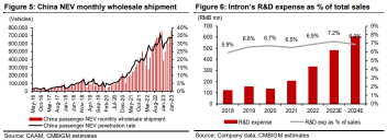 Intron Tech (1760 HK) | 1H23E Preview: strong growth despite industry headwinds; expect back-loaded in 2H23E