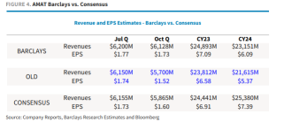 U.S. Semiconductors & Semiconductor Capital Equipment | Q2 2023 Off Cycle Preview: NVDA Fireworks Amid Choppier Prints
