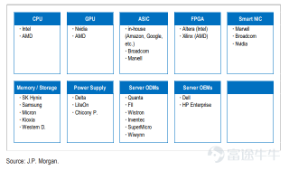 AI hardware industry | Expected to generate excess returns in the future