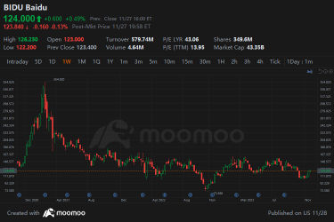 Baidu Q3 Earnings Review: Strong Profitability and Rapid Monetization of AI Applications