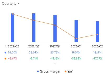 Goldman Sachs Cuts Tesla Margin Outlook