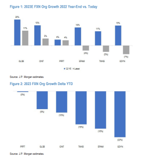 Digital IT Services Preview | Not Out of the Woods Yet On Negative Estimate Revision Risk