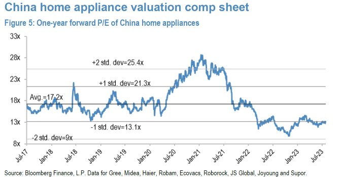 China Home Appliances 2Q preview; overseas to outperform