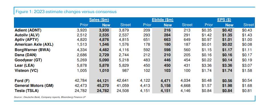 US Autos & Auto Technology | 2Q Earnings and 2023 Outlook Preview