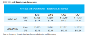 U.S. Semiconductors & Semiconductor Capital Equipment | Q2 2023 Off Cycle Preview: NVDA Fireworks Amid Choppier Prints