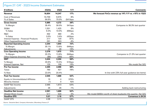 DeBLASEing the Trail | 2Q23 Estimation & Fact-Deutsche Bank Research