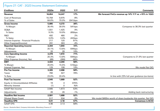 DeBLASEing the  Trail | 2Q23 Estimation & Fact-Deutsche Bank Research