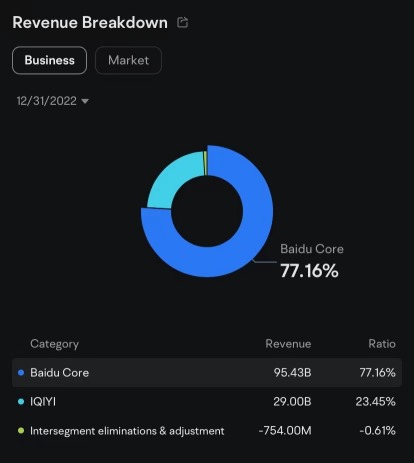 Baidu Q3の収益レビュー：AIアプリケーションの堅調な収益性と迅速な収益化