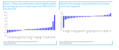 DeBLASEing the Trail | 2Q23 Earnings Season In Pictures