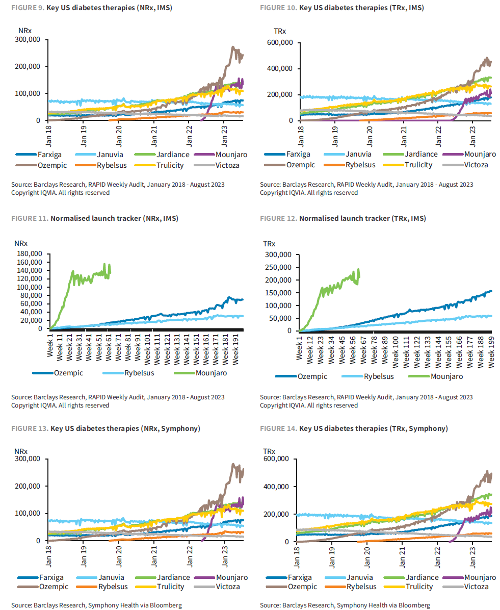 Weekly US diabetes & obesity market tracker - moomoo Community