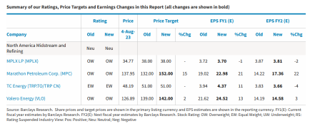 North America Midstream and Refining Preview | Diesel economics strengthening and improvement innatural gas sentiment