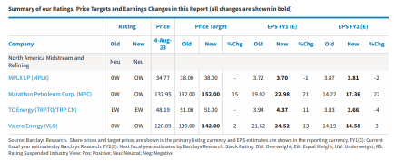 North America Midstream and Refining Preview |  Diesel economics strengthening and improvement innatural gas sentiment