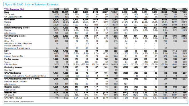 DeBLASEing the Trail | 2Q23 Estimation & Fact-Deutsche Bank Research