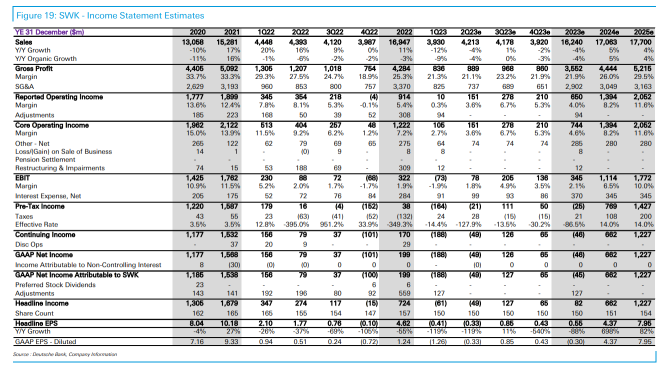 Deutsche Bank ResearchのDeBLASEing the Trail | 2Q23 Estimation & Fact