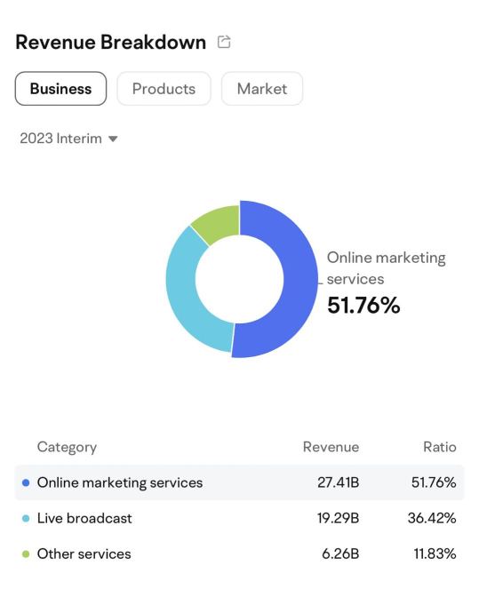 Kuaishou 23Q3 Financial Report Review: Strong Performance In the Third Quarter, Great Potential In E-commerce.