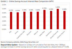 Online Deposit Bank Rate Tracker: Which Online Bank Cranked Their Savings Account Rate up to 5%?