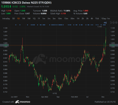 Japan ETF Major Quake: What Should be Considered When Investing in International Market ETFs?