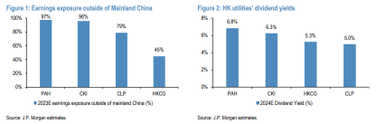 HK Utilities | 潜在的な企業行動の調査と23年上半期の結果のプレビュー