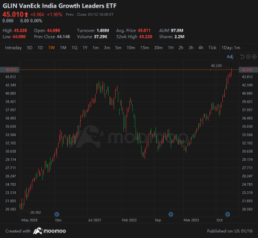 Japan ETF Major Quake: What Should be Considered When Investing in International Market ETFs?