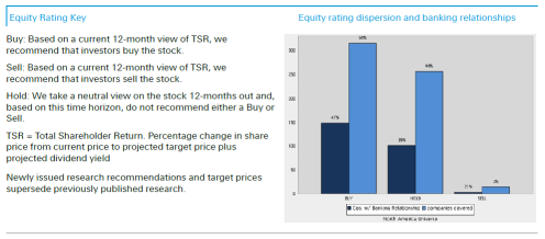 INTC Moderates Expectations on GM Expansion in CY24, Highlights Transformation Costs and Cyclical Headwinds