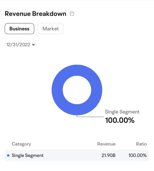 Bilibili 3Q23 Financial Report Preview: Revenue is Expected to Remain Unchanged In the Third Quarter, While the Advertising Business Performs Strongly