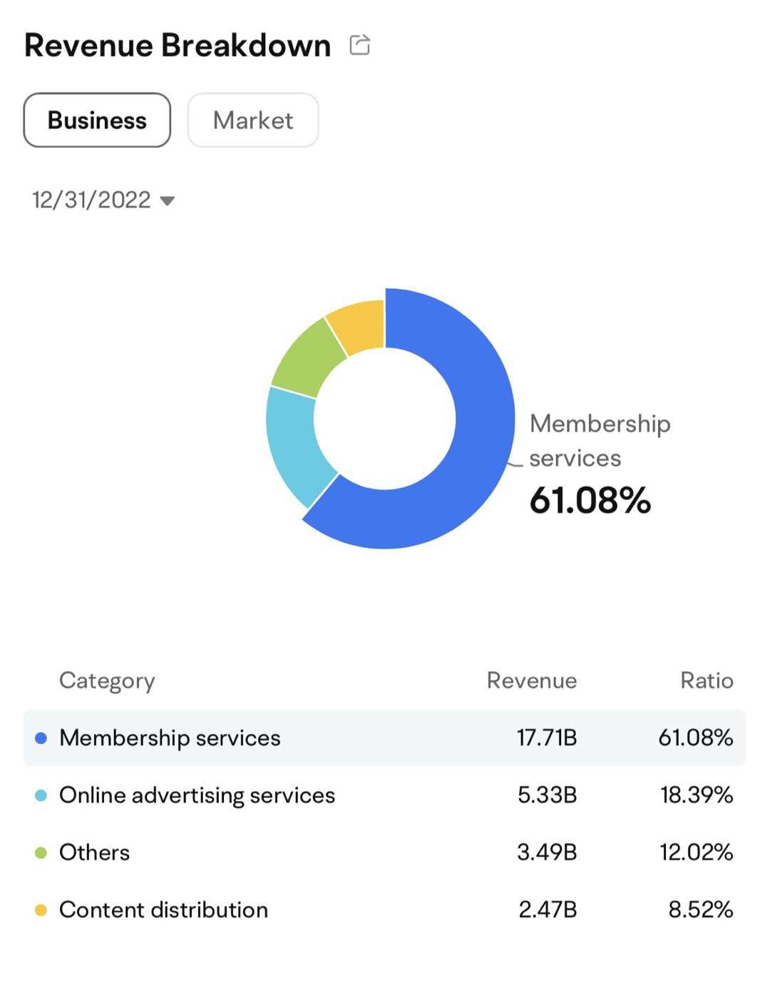 Source: Moomoo-Company-Revenue