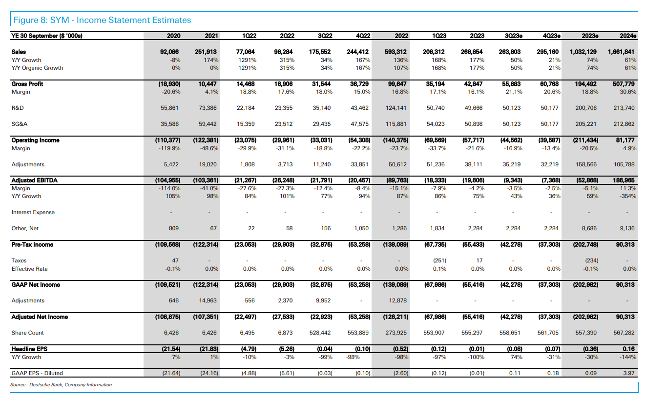 Deutsche Bank研究-研究报告 | 2Q23 估计与事实