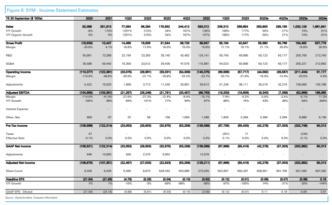DeBLASEing the Trail | 2Q23 Estimation & Fact-Deutsche Bank Research