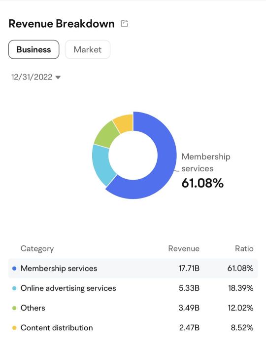 iQIYI Q3 2023 Financial Report Review: Third-quarter Profit Exceeded Expectations