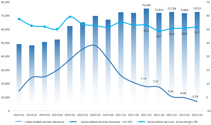 Tencent's Q3 earnings: Profit margin continues to recover