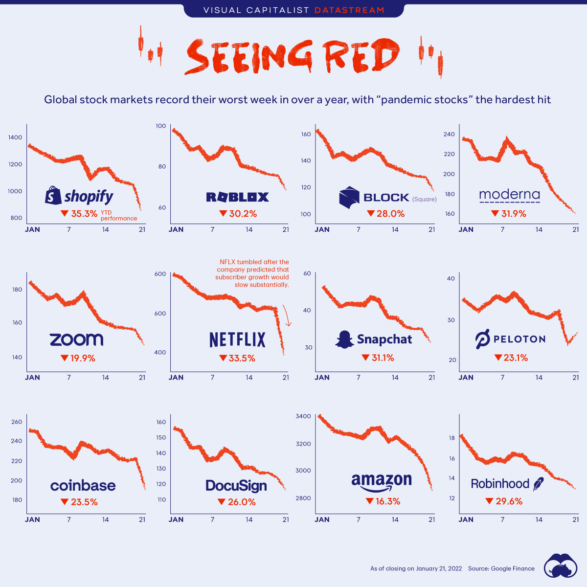 Is the sweet time for pandemic stocks over?