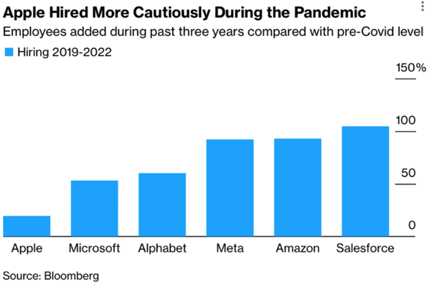 What’s Behind Apple’s “Secret Layoff” Plan?