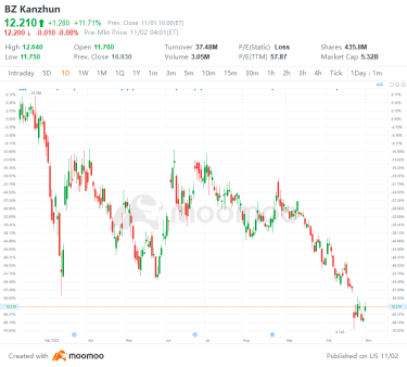 11 月 1 日美國突破差距：優步、索尼、ECL、SYK 等