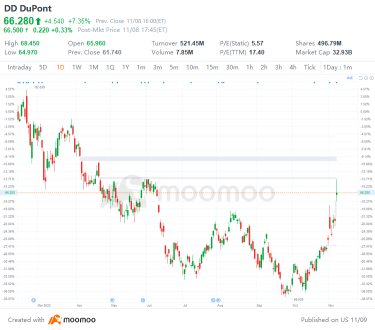 11/8の米国トップギャップアップとダウン： KSS、TSM、TSLA、SHELなど