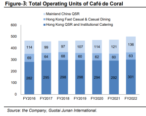 Further recovery is expected but challenges remain; Café de Cora updated three-year strategic goals