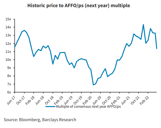 Barclays sees Iron Mountain as undervalued and initiates coverage at Overweight