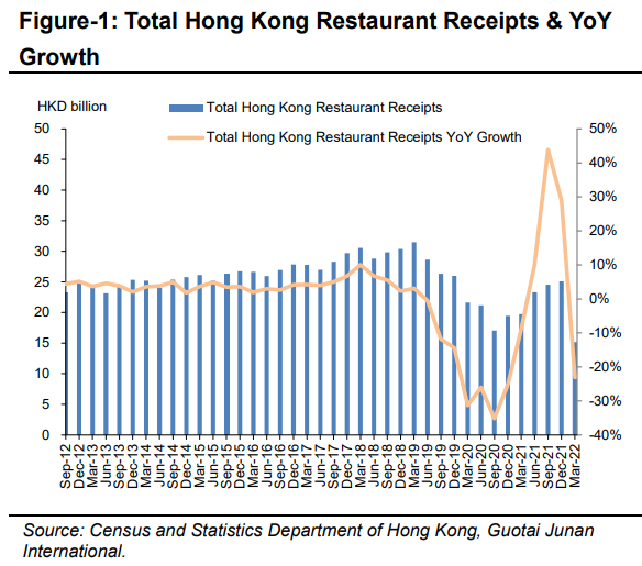 Further recovery is expected but challenges remain; Café de Cora updated three-year strategic goals