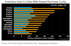 Housing sales heading for recovery, Inventory buildup only a short-term impact