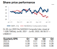 Credit Suisse: Elasticity overdone; Gross margin hit bottom; Maintain Simply Good Foods Co. at Outperform