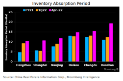 Housing sales heading for recovery, Inventory buildup only a short-term impact