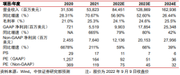 特斯拉跌至华尔街二号空头目标，马斯克的橡胶支票还能支撑100倍PE多久？