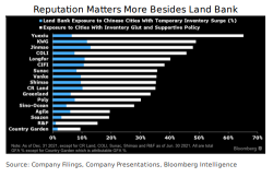 Housing sales heading for recovery, Inventory buildup only a short-term impact